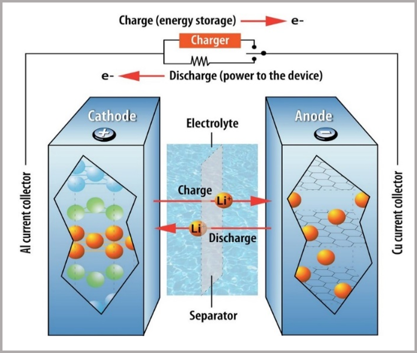 Solutions in Battery Technology Testing HEL Screen Test Charactorize