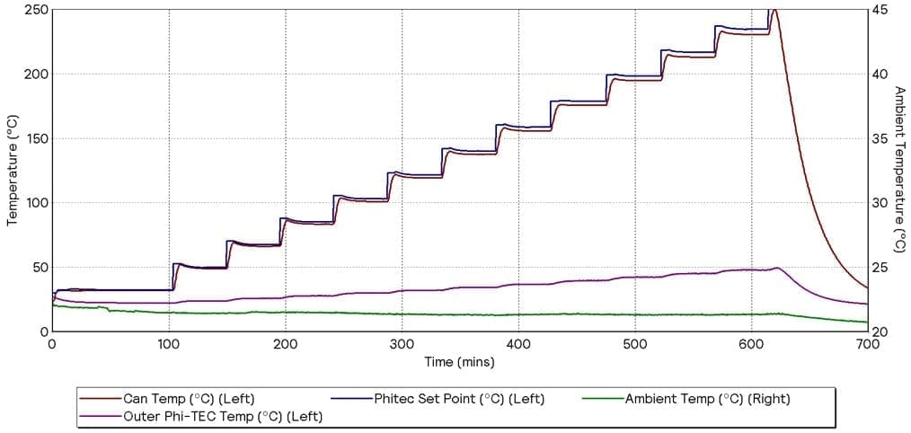 GRAPH 3 - HWS WITH ADDITIONAL COOLING
