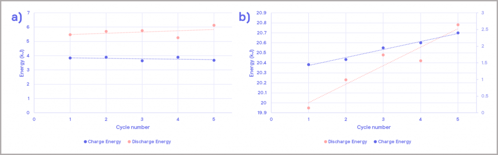 Figure 15_thermal energy release during charging and discharging cycles